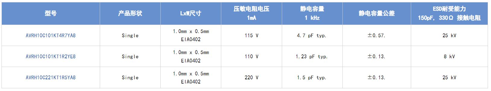 選擇合適的ESD保護(hù)元件有多重要？