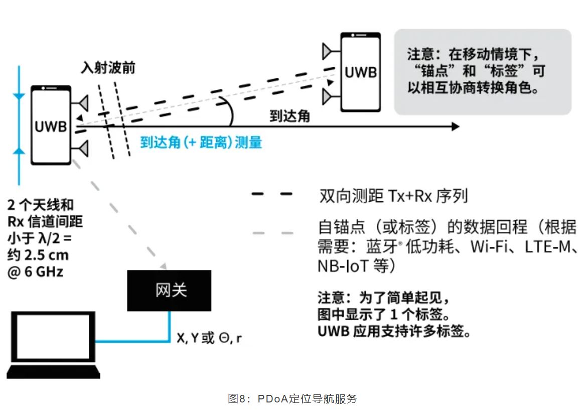 『這個知識不太冷』如何為你的應(yīng)用選擇UWB的拓撲結(jié)構(gòu)？