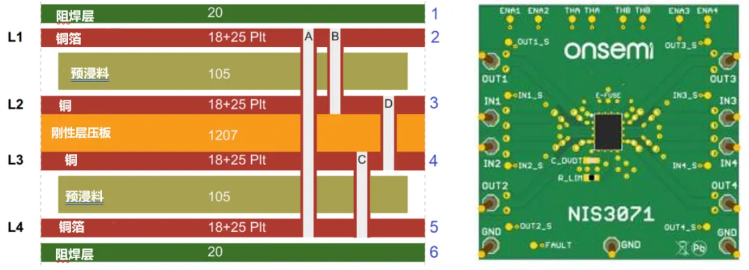 基于熱性能的NIS(V)3071 PCB設(shè)計考慮因素