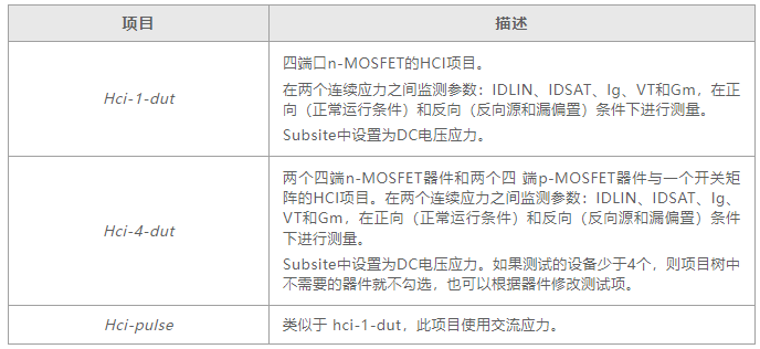 如何用4200A-SCS進(jìn)行晶圓級(jí)可靠性測(cè)試？