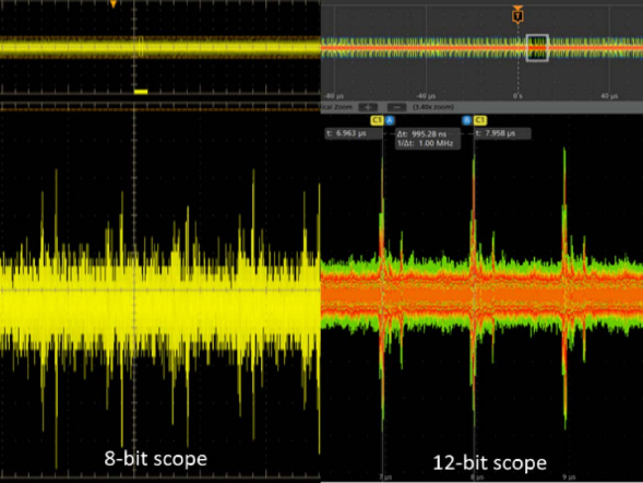 示波器12bit“芯”趨勢(shì)，如何實(shí)現(xiàn)更高測(cè)量精度？
