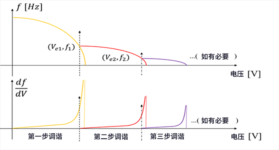 漲知識了！MEMS也可以用來監(jiān)測地震