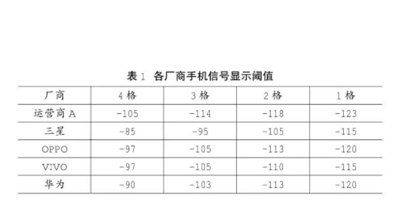 手機信號強弱跟什么有關(guān)，手機信號放大器真的有用嗎？