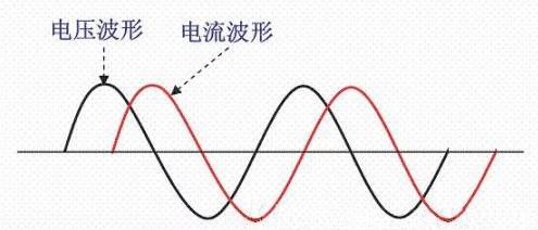 現(xiàn)代功率因數(shù)PFC補償技術