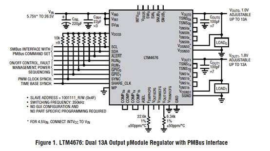 具有數(shù)字接口的雙 13A μModule 穩(wěn)壓器，用于遠(yuǎn)程監(jiān)控和控制電源