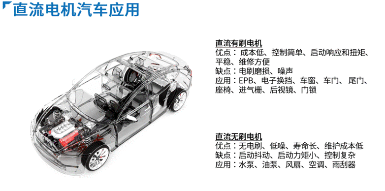 智能電機(jī)驅(qū)動給汽車帶來的提升