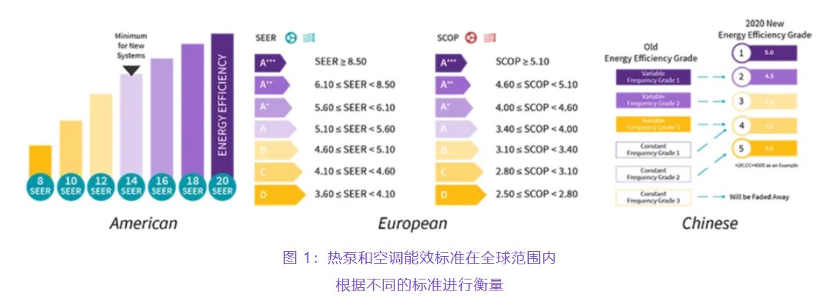 住宅和商用空調(diào)及熱泵通過采用碳化硅器件，從容應(yīng)對(duì)盛夏炎熱