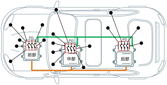 關(guān)于汽車(chē)48V電氣架構(gòu)，這些趨勢(shì)值得了解