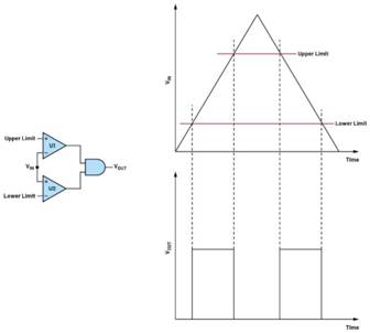 使用合適的窗口電壓監(jiān)控器優(yōu)化系統(tǒng)設計