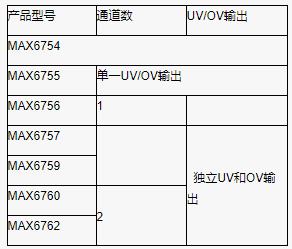 使用合適的窗口電壓監(jiān)控器優(yōu)化系統(tǒng)設計