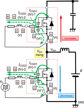 低邊開(kāi)關(guān)關(guān)斷時(shí)的柵極 – 源極間電壓的動(dòng)作