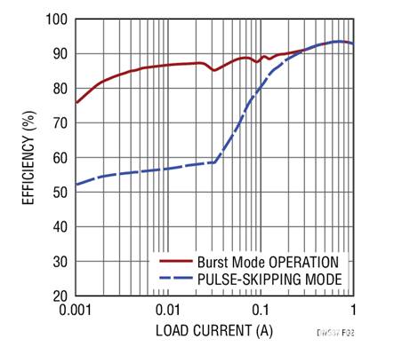 17V輸入、雙通道1A輸出同步降壓型穩(wěn)壓器具有超低靜態(tài)電流