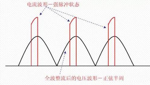 現(xiàn)代功率因數(shù)PFC補償技術