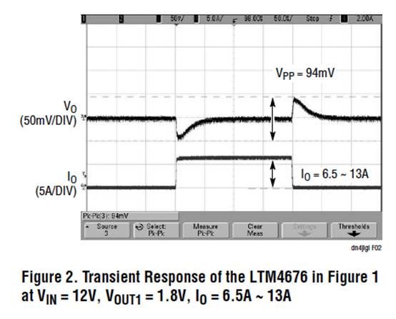 具有數(shù)字接口的雙 13A μModule 穩(wěn)壓器，用于遠(yuǎn)程監(jiān)控和控制電源