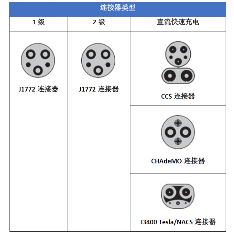 電動汽車充電類型和常見拓撲