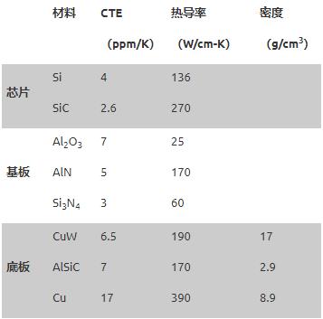 基于SiC的高電壓電池?cái)嚅_開關(guān)的設(shè)計(jì)注意事項(xiàng)