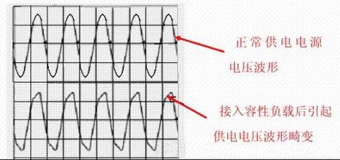 現(xiàn)代功率因數(shù)PFC補償技術