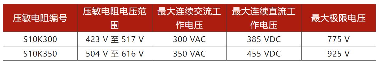 兩步走 解決開關(guān)電源輸入過壓的煩惱！