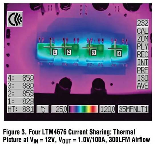 具有數(shù)字接口的雙 13A μModule 穩(wěn)壓器，用于遠(yuǎn)程監(jiān)控和控制電源