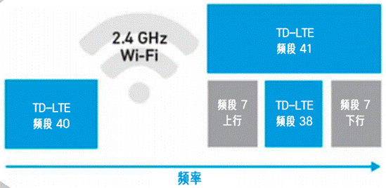 合理避讓：支持無(wú)縫通信、無(wú)干擾的車對(duì)萬(wàn)物設(shè)計(jì)