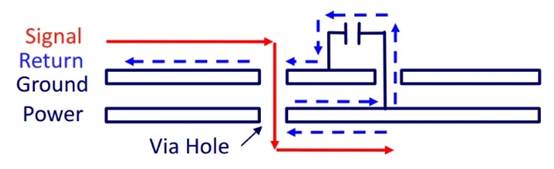 PCB傳統(tǒng)四層堆疊的缺點(diǎn)