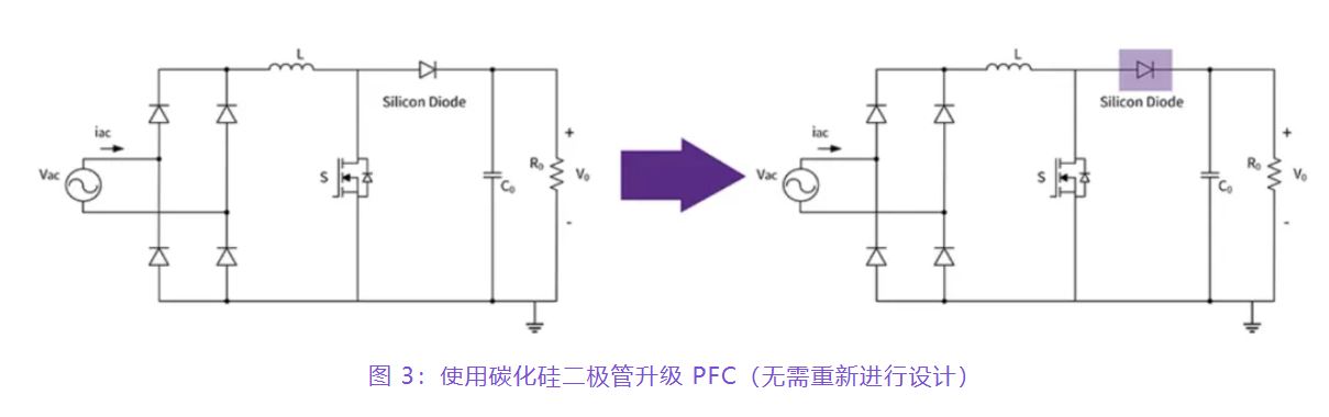 住宅和商用空調(diào)及熱泵通過采用碳化硅器件，從容應(yīng)對(duì)盛夏炎熱