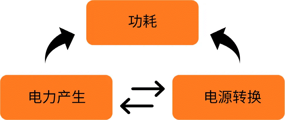 關(guān)于汽車(chē)48V電氣架構(gòu)，這些趨勢(shì)值得了解