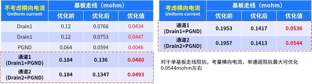 迎刃而解——華大九天Polas利器應對功率設計挑戰(zhàn)