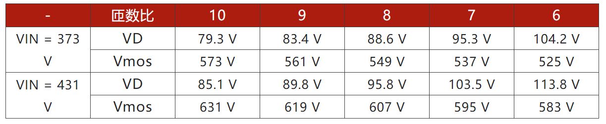 兩步走 解決開關(guān)電源輸入過壓的煩惱！