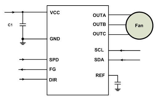 MPS全系列電機(jī)驅(qū)動(dòng)產(chǎn)品助力新能源汽車實(shí)現(xiàn)更好的智能化