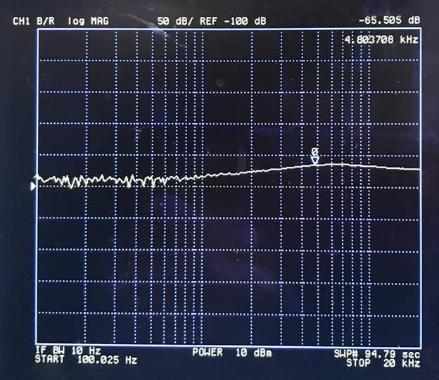 高帶寬電源模塊消除高壓線路紋波抑制的干擾