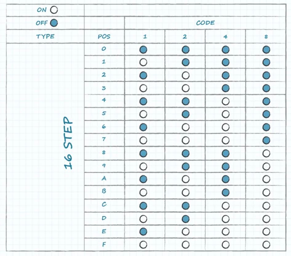 DIP開關(guān)的種類與選擇技巧