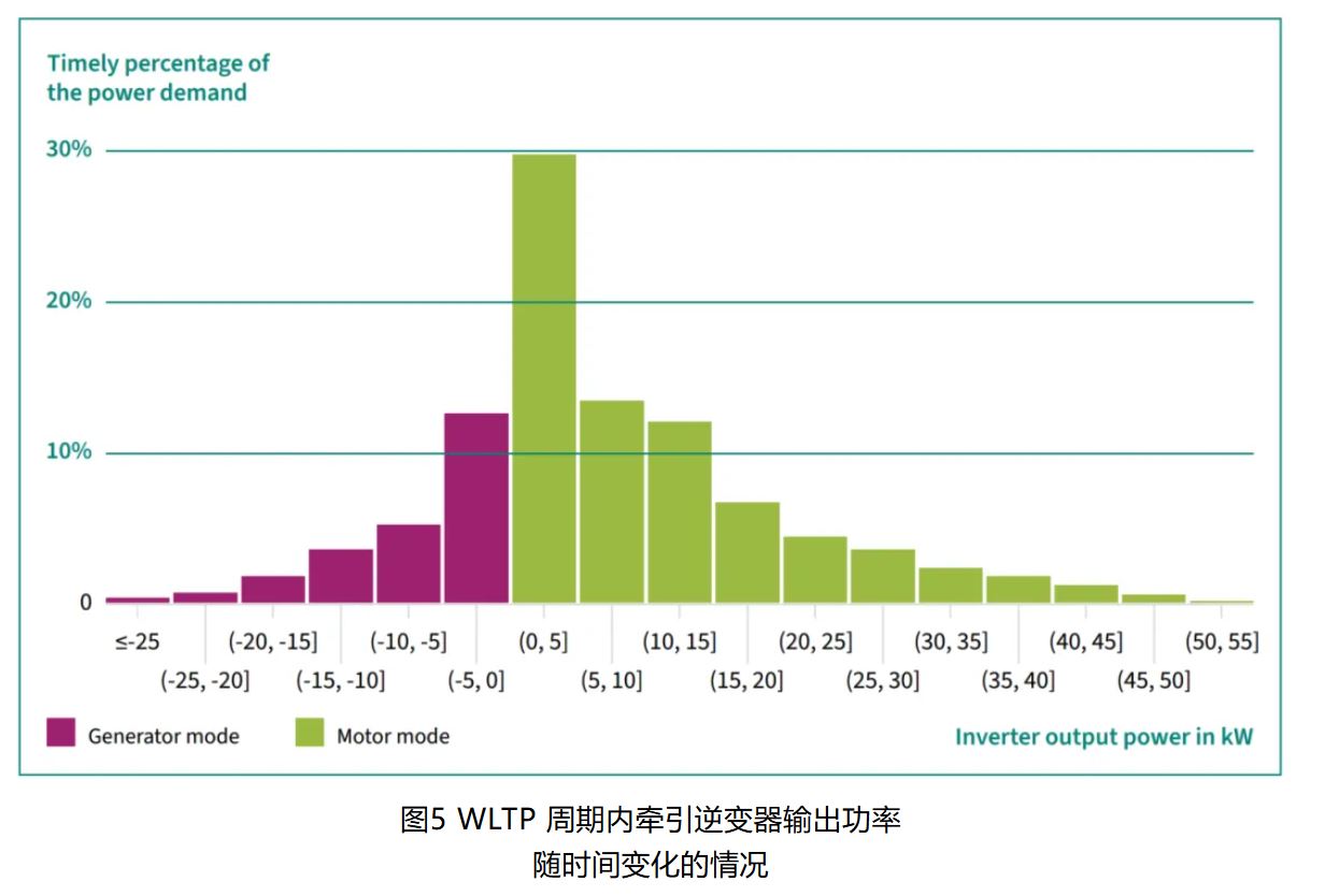 IGBT 還是 SiC ? 英飛凌新型混合功率器件助力新能源汽車實現(xiàn)高性價比電驅(qū)