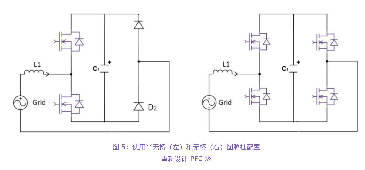 住宅和商用空調(diào)及熱泵通過采用碳化硅器件，從容應(yīng)對(duì)盛夏炎熱