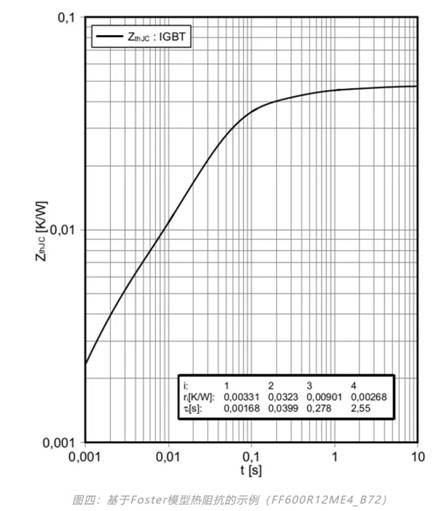 功率器件熱設(shè)計(jì)基礎(chǔ)（七）——熱等效模型