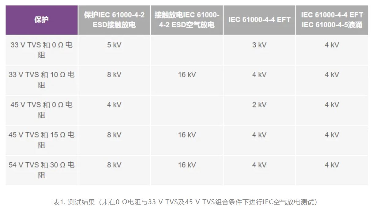 解決模擬輸入IEC系統(tǒng)保護問題