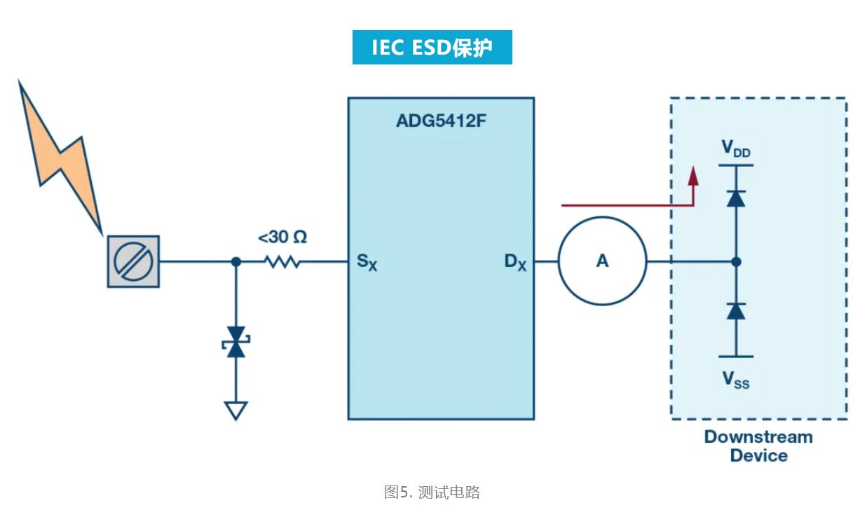 解決模擬輸入IEC系統(tǒng)保護問題