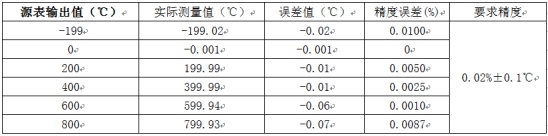 溫度測量時如何消除線阻抗引入的誤差？