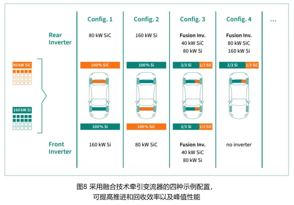 IGBT 還是 SiC ? 英飛凌新型混合功率器件助力新能源汽車實現(xiàn)高性價比電驅(qū)