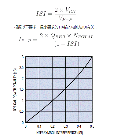 如何估算光接收機(jī)的光學(xué)靈敏度？