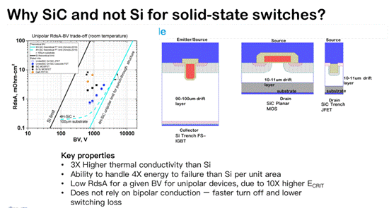 雙柵結構 SiC FETs 在電路保護中的應用